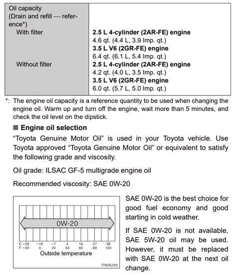 2014 Toyota Camry Oil Type and Capacity (2.5L L4